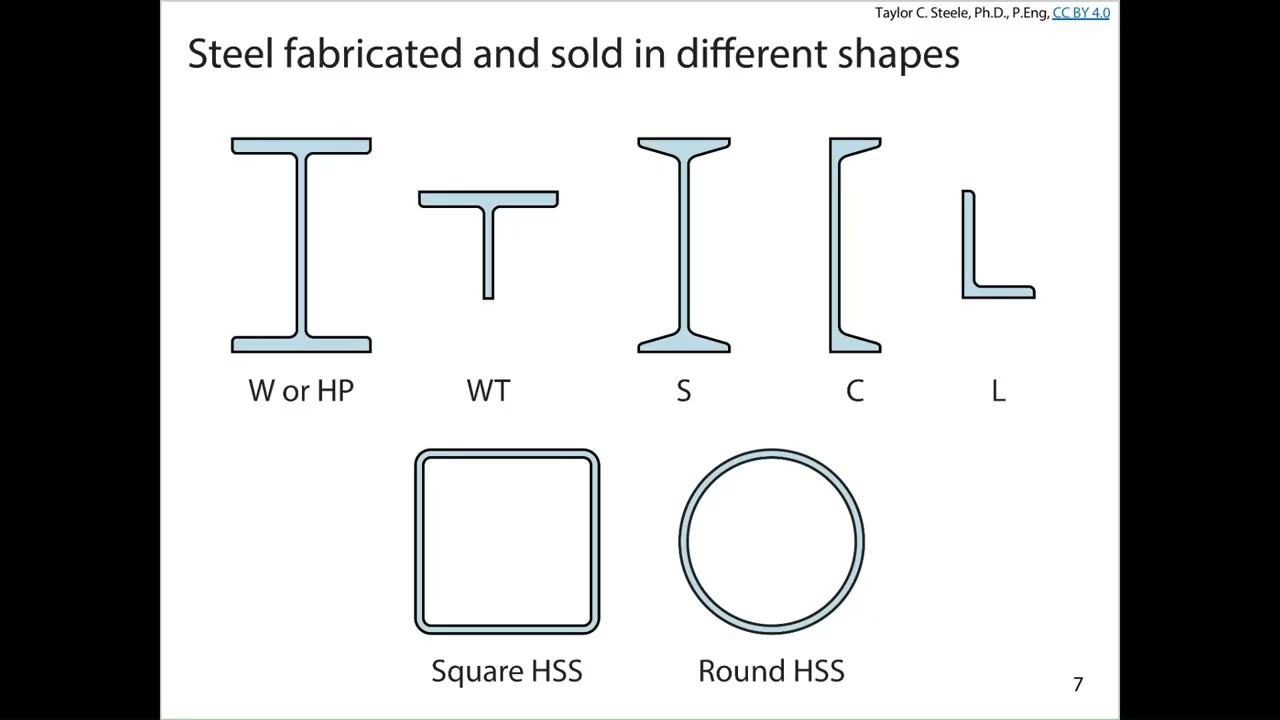 Lecture 2: Structural Steel