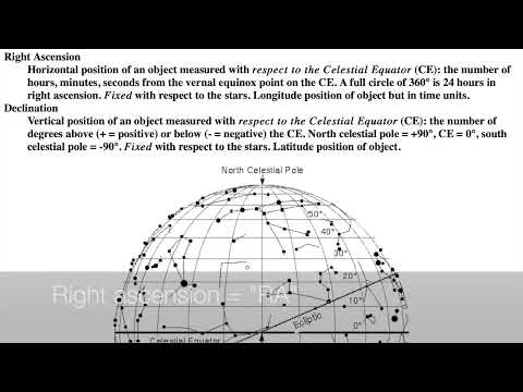 Astronomy Without A Telescope for Public Lecture 3 — Coordinates
