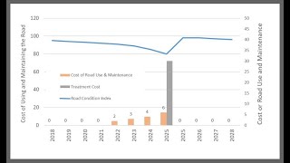 Calculating Benefits of Treatments in JunoViewer
