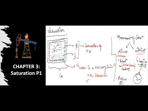 Introduction Applied Petroleum Engineering Lessons