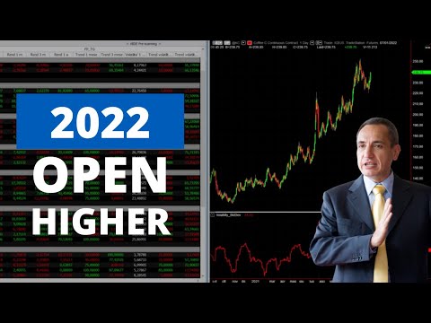 Market Performance 2021 + Rising Start for 2022