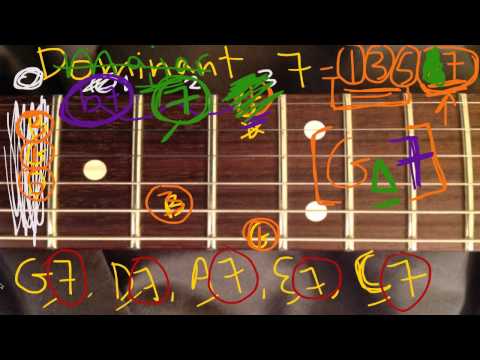 Guitar Theory 4 : Seven Chords (Dominant 7, Major 7, Minor 7) - Music Theory for Guitar
