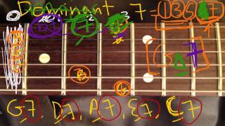Guitar Theory 4 : Seven Chords (Dominant 7, Major 7, Minor 7) - Music Theory for Guitar