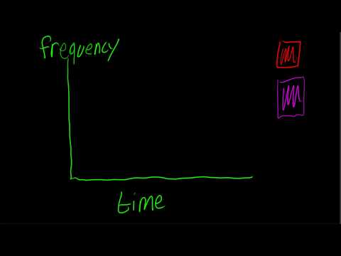 What is Multiplexing? (TDM & FDM)