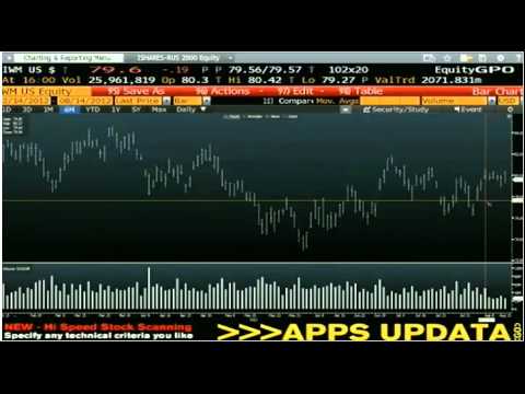Aug 14th Daily Stock Market Recap by Tom O'Brien on TFNN - 2012