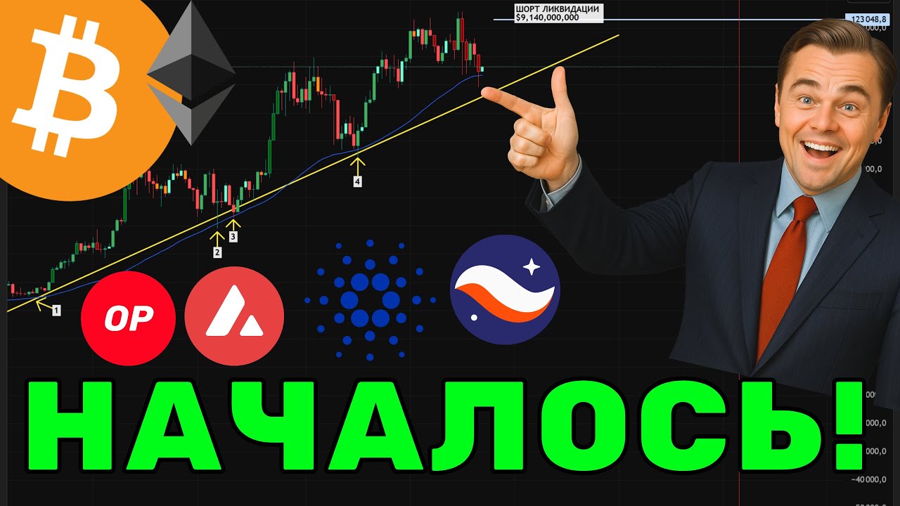 Крипторынок оживает прямо сейчас! Что нужно для ралли альткоинов!?