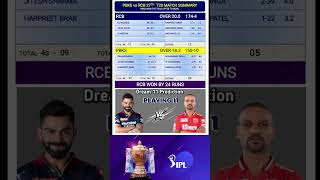 Rcb vs Pbks match result / rcb vs pbks match highlights / ipl2023