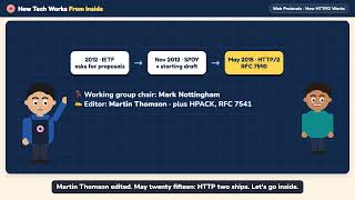 Download lagu HTTP/2: How One Connection Loads a Whole Website mp3