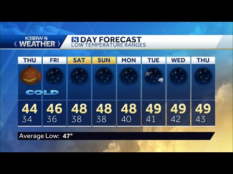 Wednesday p.m KSBW Weather Forecast 10.30.19