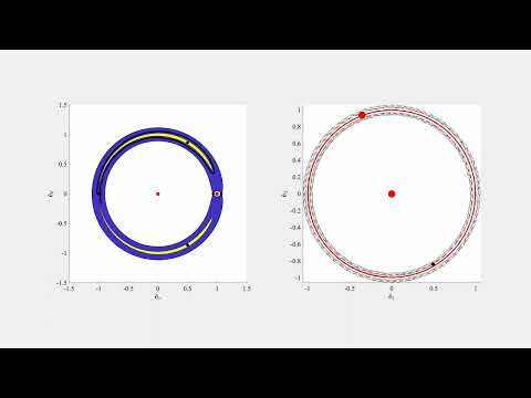 Horseshoe Orbit in the Circular Restricted 3-Body Problem (CR3BP)