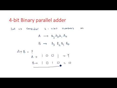Number Systems Decimal Number System STLD Lec 01