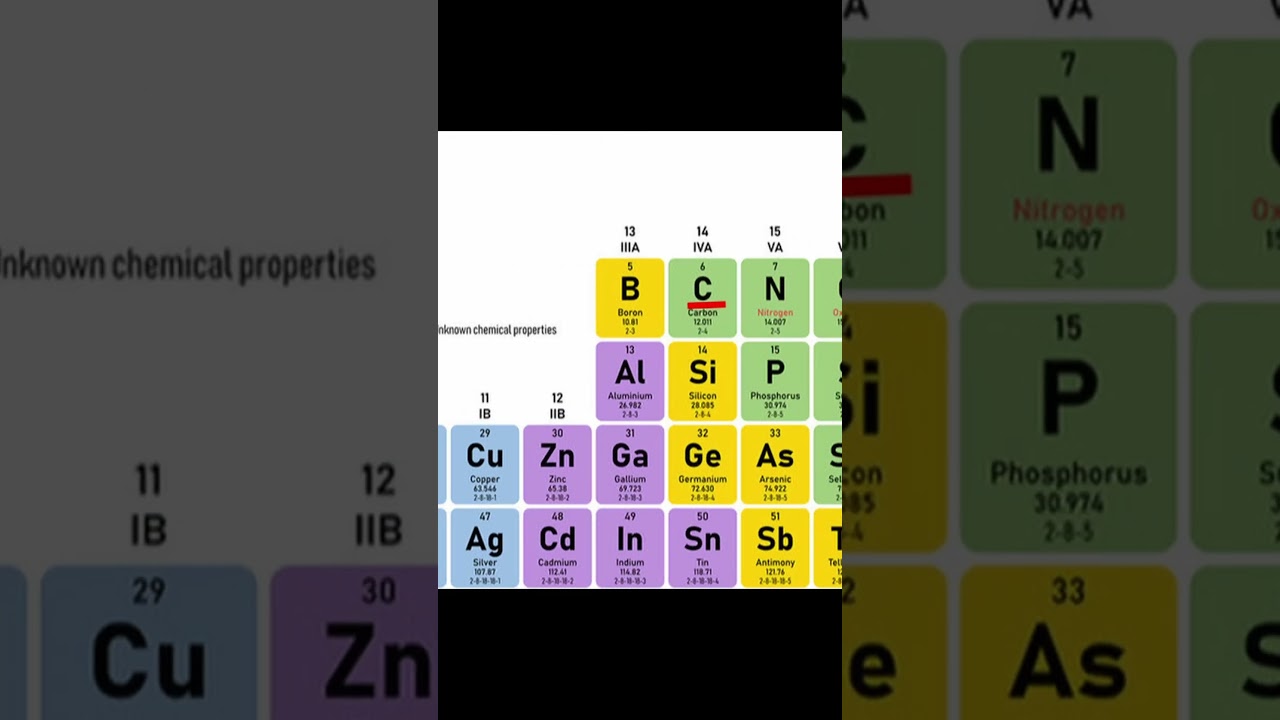 What are Elements and compounds #science #class9 #class10 #chemistry #class9chemistry