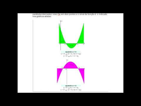 FUNÇÃO QUADRÁTICA - conceito + exercicios resolvidos