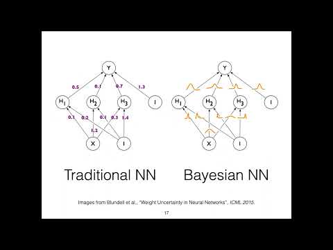 First lecture on Bayesian Deep Learning and Uncertainty Quantification
