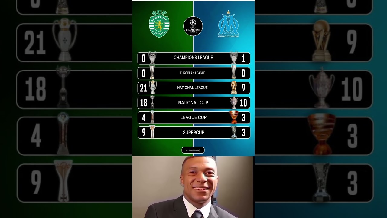 Sporting CP vs Marseille  Trophy Cabinet Comparison 2025