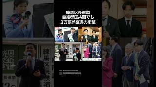 練馬区長選挙、自民維新都ファ国民共闘でも3万票差落選の衝撃