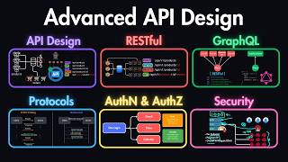 How to Design APIs Like a Senior Engineer (REST, GraphQL, Auth, Security)