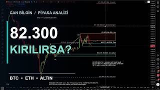 Bitcoin'de Yönü Belirleyecek Bölge | ETH ve Altın Senaryoları