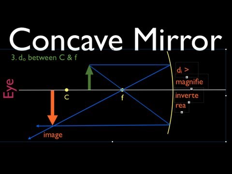 Ray Diagrams (1 of 4) Concave Mirror