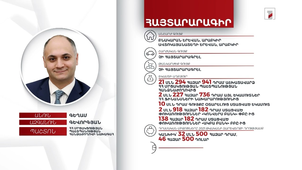 2 անշարժ գույք, 32 մլն դրամ, 46 հազար դոլար. ՄՊՀ նախագահ Գեղամ Գևորգյանի հայտարարագիրը