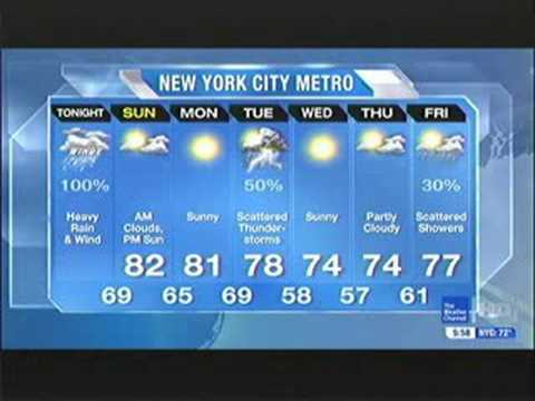 HD Local Forecast on The Weather Channel