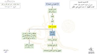 صورة الأحاديث المشجرة : سنن أبي داود (152) د. ماهر ياسين الفحل