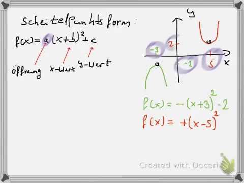 Funktionsgleichung einer Parabel aufstellen - Die Scheitelpunktsform