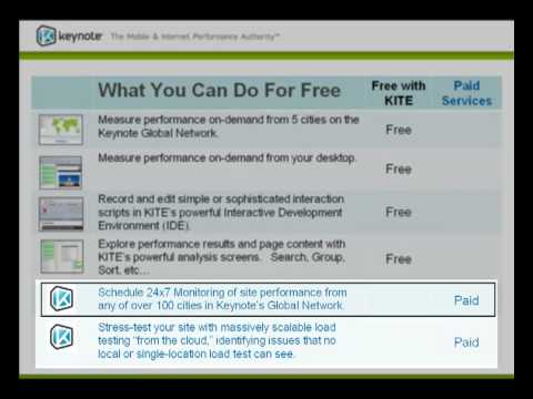 Keynote Internet Testing Environment - An Overview