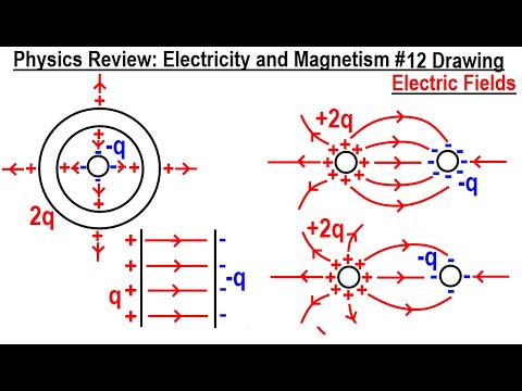 Physics Review: Electricity and Magnetism #12 Drawing Electric Fields