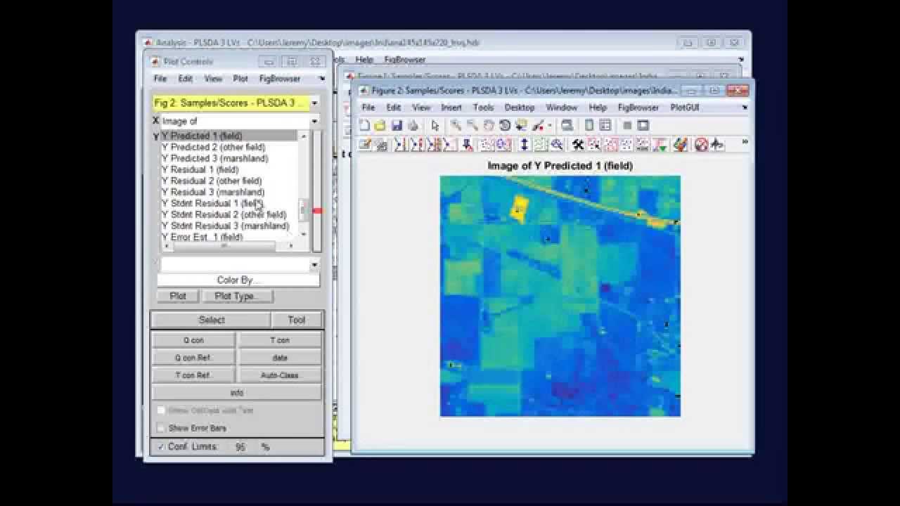 Multivariate Analysis of Images