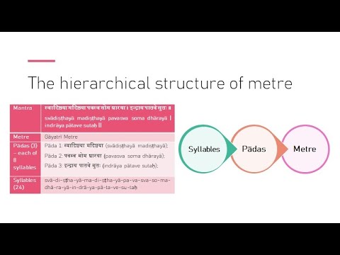 Mundakopanishad - Session 6 (June 19 2022) - Mantras 1.1.5-1.1.6