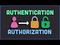 Authentication Vs Authorization Explained