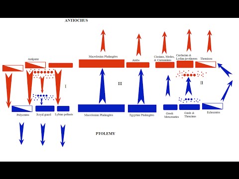 Rome:Total War - Battle of Raphia[Very Hard/VH] [Historical Battles]