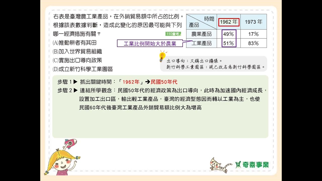 P.88 單元5 會考一點通4 第1題