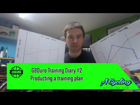 GBDuro 2020 Diary #2 - Preparing a training plan for endurance events