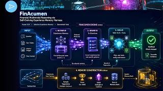 8B Qwen3 w/ Self-Evolving Memory Harness = ChatGPT ?