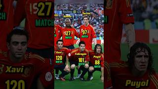 Download lagu Spain vs Germany EURO 2008 Final Squad National Team Career 🏆🔥#shorts #football #euro2008 mp3 Download lagu Spain vs Germany EURO 2008 Final Squad National Team Career 🏆🔥#shorts #football #euro2008 mp3