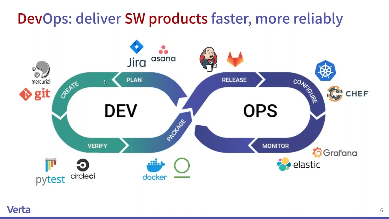 What is MLOps, Why do you need it, and Where do you begin