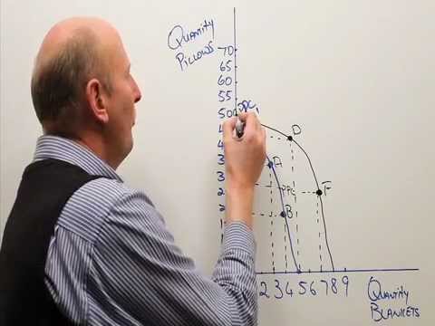 Production possibility curve: Swivel