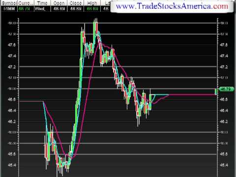 January 7th Daily Stock Report with Stock Picks