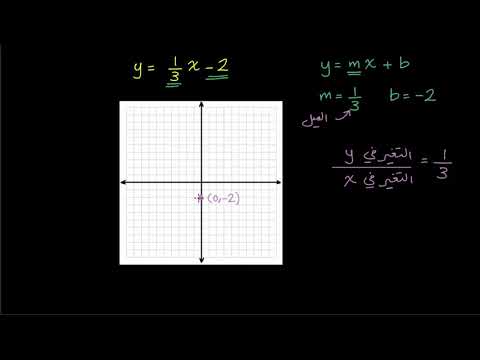 الصف الثامن الرياضيات المعادلات الخطّية والدّوال تمرين على تمثيل معادلة الميل ونقطة التقاطع
