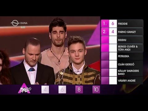 A Dal 2016 (Eurovision Hungary) Szavazás (Voting)