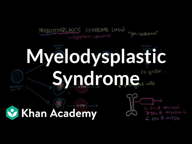 Pronúncia de vídeo de myelo- em Inglês