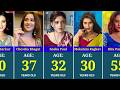Top Famous Ullu Web Series Actress Real Name And Current Age In 2026