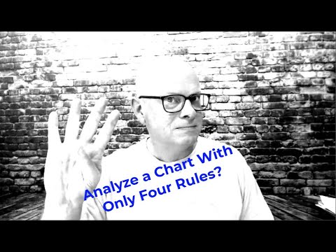 Are Markets Bouncing on Monday? (Doc's Market Minute 1/30/2022)