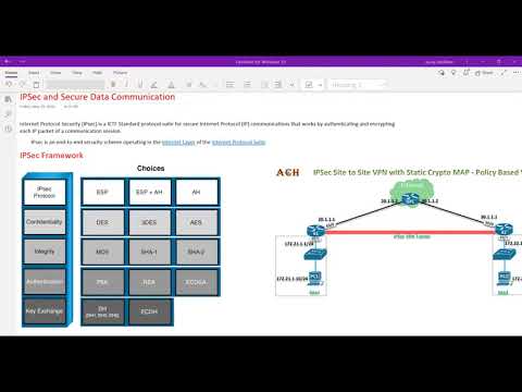 IPSec IP Security Protocol Explanation in details