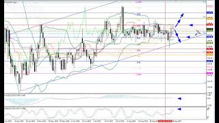 Weekly Forex forecast 22.09-26.09.25: EUR/USD, GBP/USD, USD/JPY, AUD/USD, Gold