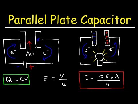 Physics Basic Introduction