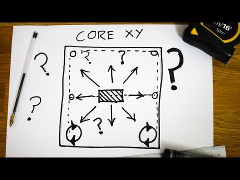 CoreXY Explained With 2 BLANK Pieces of Paper