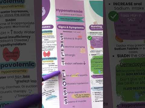 Hyponatremia Symptoms Nursing Mnemonic | Fluid & Electrolytes Notes #nursing #nurse #nursingschool